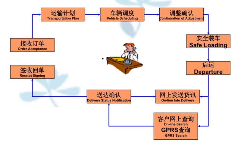 苏州到石林搬家公司-苏州到石林长途搬家公司