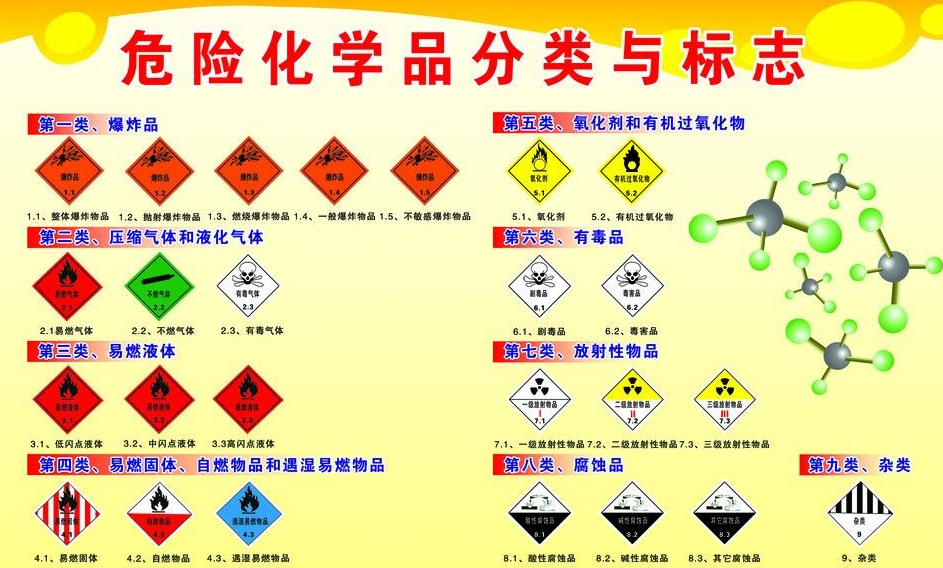 上海到石林危险品运输